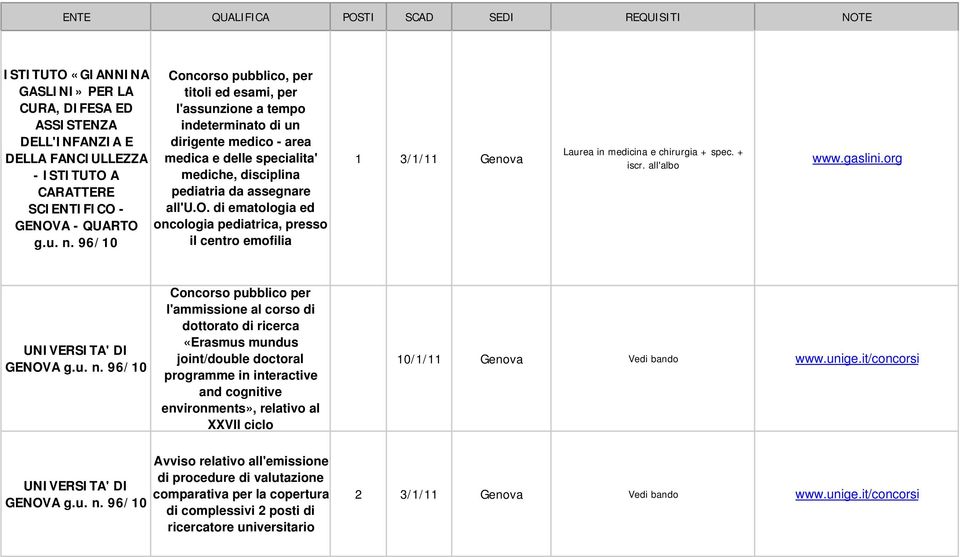 + iscr. all'albo www.gaslini.org UNIVERSITA' DI GENOVA g.u. n.
