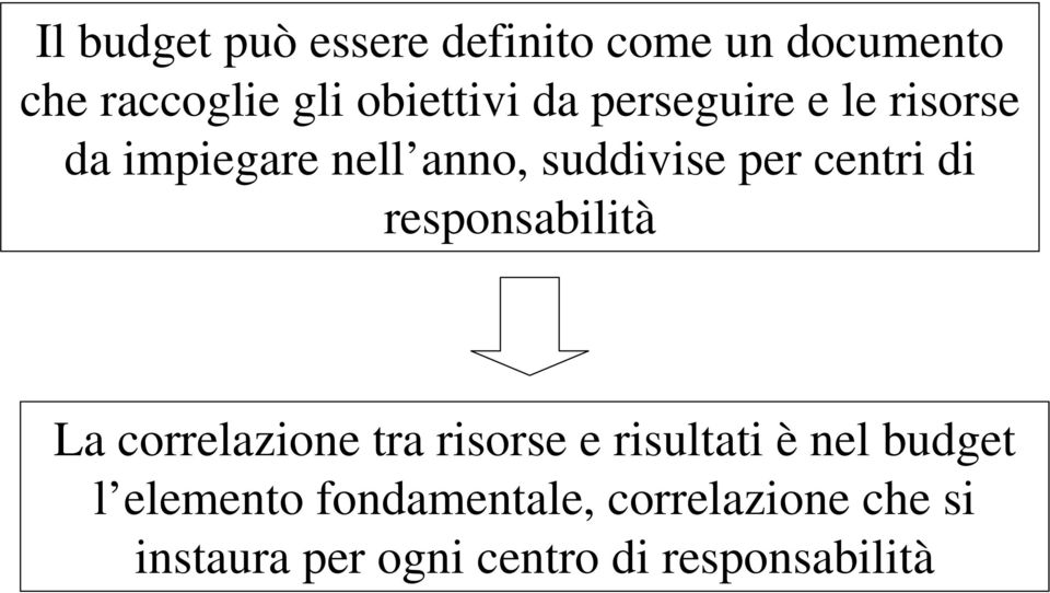 responsabilità La correlazione tra risorse e risultati è nel budget l