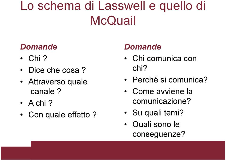 Con quale effetto? Domande Chi comunica con chi?