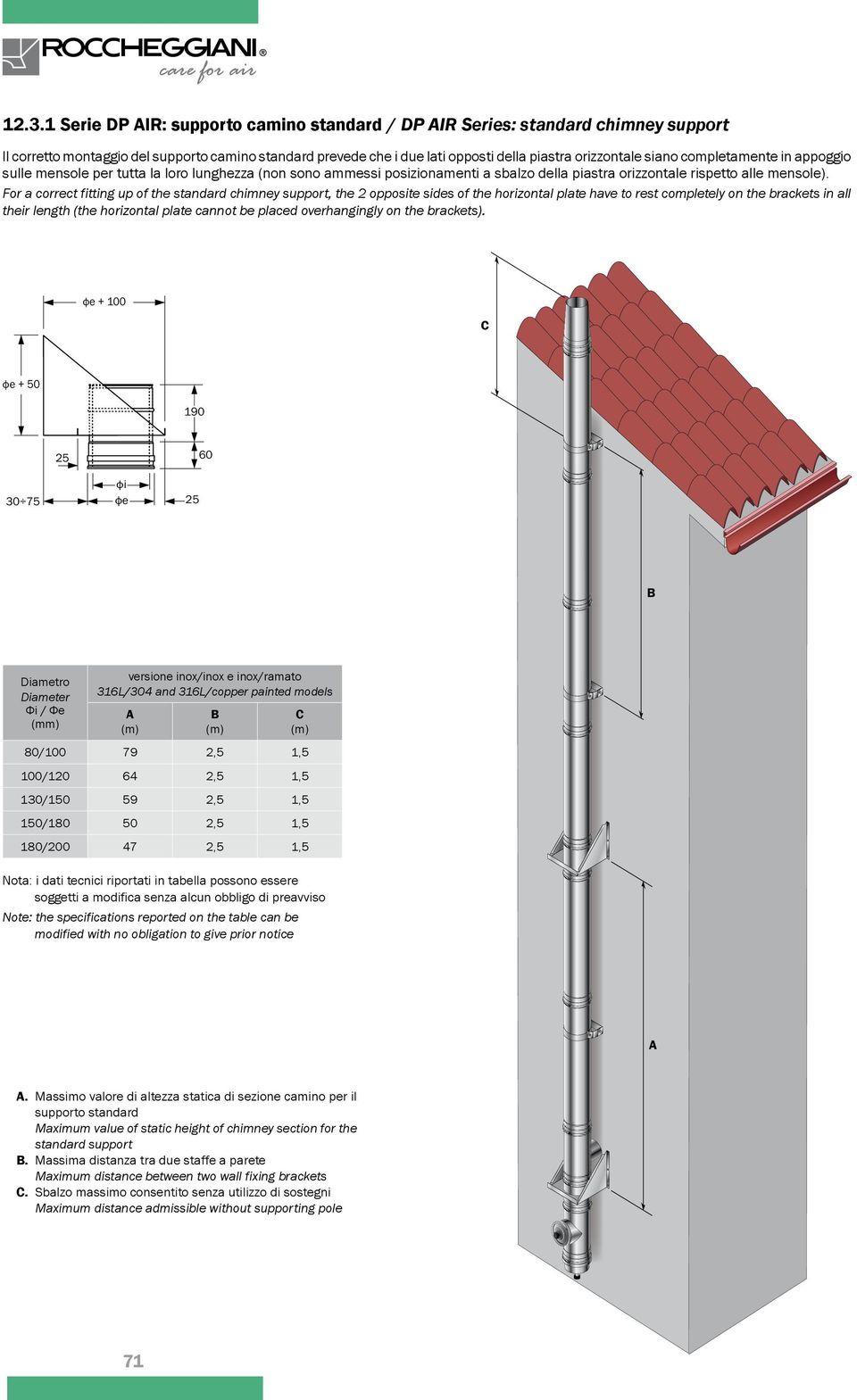For a correct fitting up of the standard chimney support, the 2 opposite sides of the horizontal plate have to rest completely on the brackets in all their length (the horizontal plate cannot be