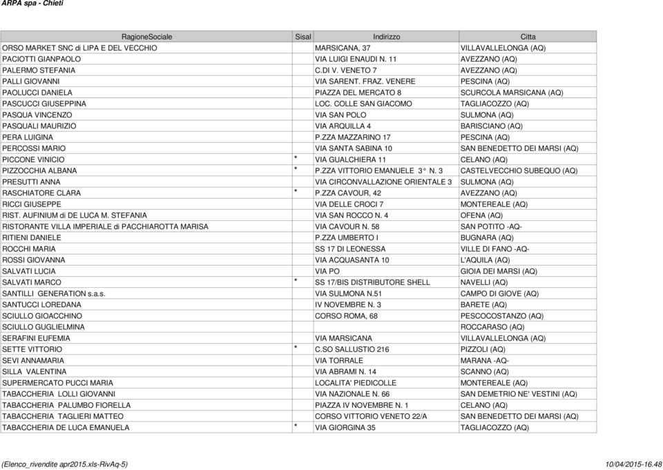 COLLE SAN GIACOMO TAGLIACOZZO (AQ) PASQUA VINCENZO VIA SAN POLO SULMONA (AQ) PASQUALI MAURIZIO VIA ARQUILLA 4 BARISCIANO (AQ) PERA LUIGINA P.