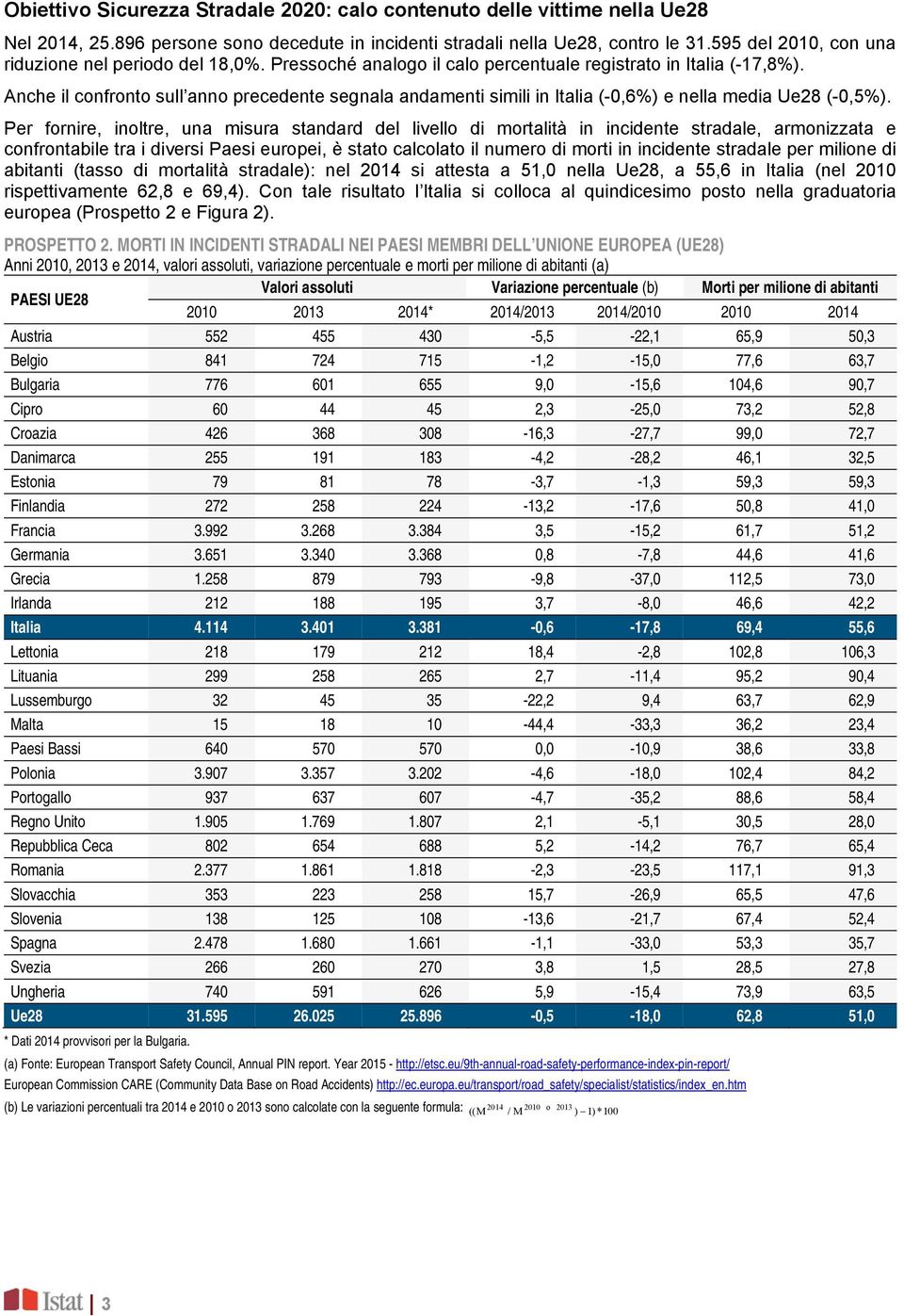 Anche il confronto sull anno precedente segnala andamenti simili in Italia (-0,6%) e nella media Ue28 (-0,5%).