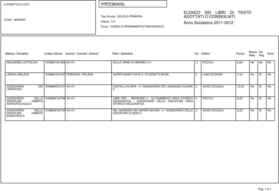 STUDENT'S BOOK 5 LANG EDIZIONI 7,44 No Si No 9788884573131 AA.VV.