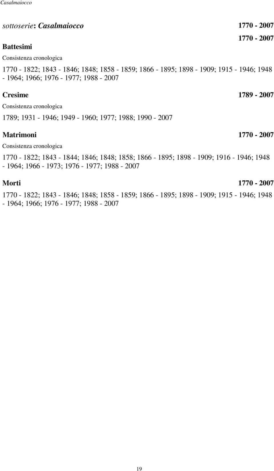 1770-1822; 1843-1844; 1846; 1848; 1858; 1866-1895; 1898-1909; 1916-1946; 1948-1964; 1966-1973; 1976-1977; 1988-2007