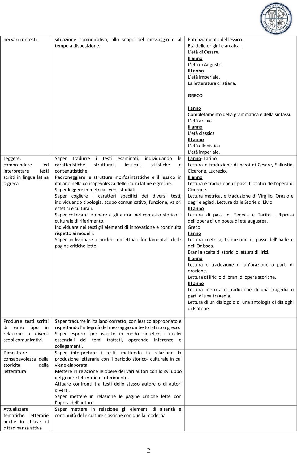 disposizione. Saper tradurre i testi esaminati, individuando le caratteristiche strutturali, lessicali, stilistiche e contenutistiche.