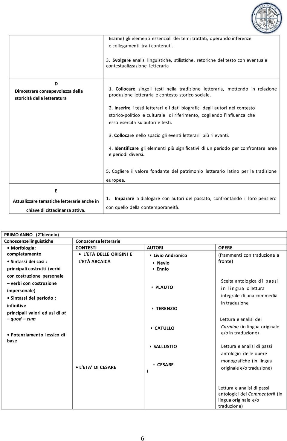 Collocare singoli testi nella tradizione letteraria, mettendo in relazione produzione letteraria e contesto storico sociale. 2.