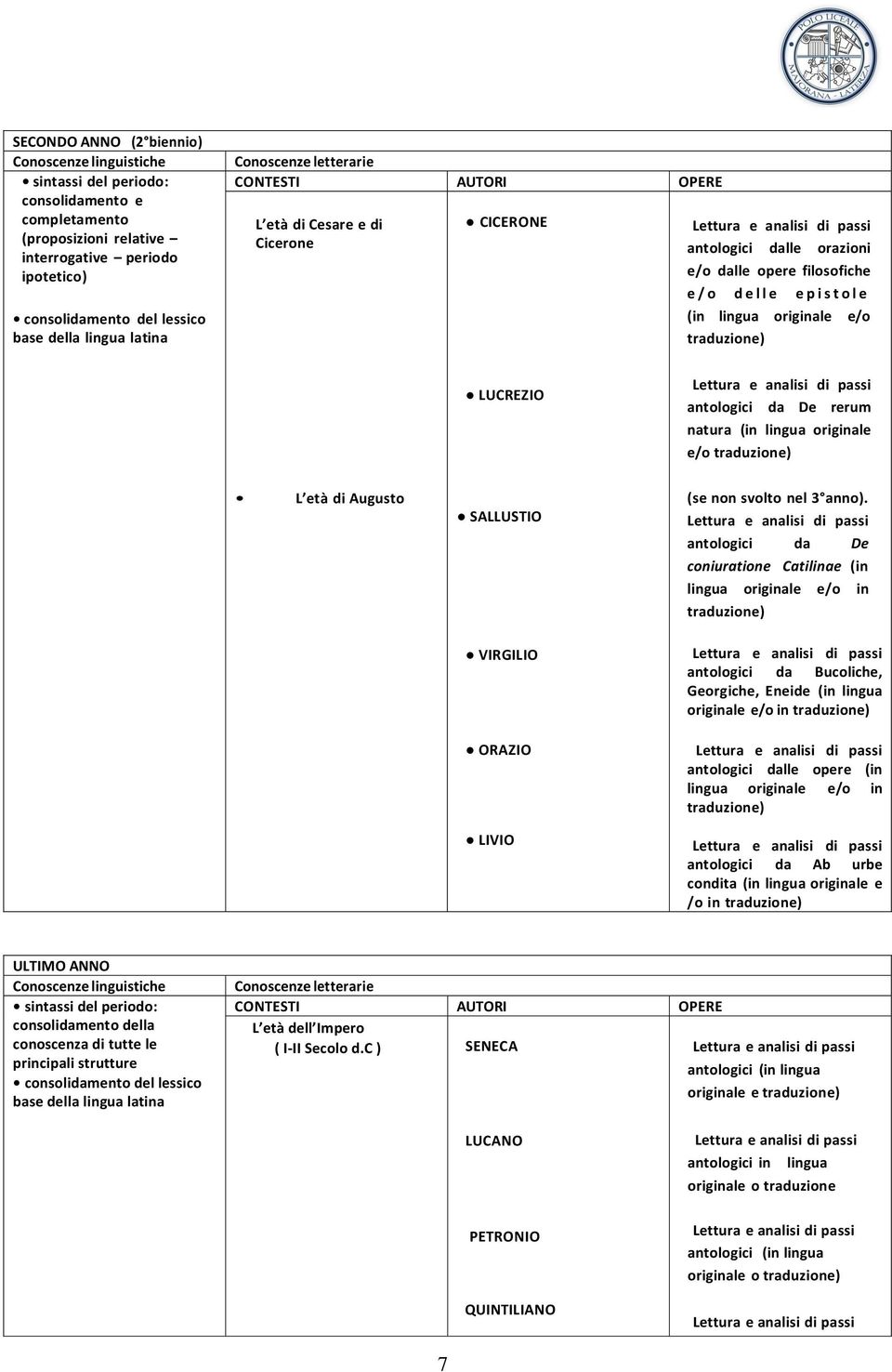 originale e/o LUCREZIO antologici da De rerum natura (in lingua originale e/o L età di Augusto SALLUSTIO VIRGILIO ORAZIO LIVIO (se non svolto nel 3 anno).