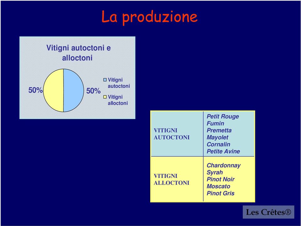 VITIGNI ALLOCTONI Petit Rouge Fumin Premetta Mayolet