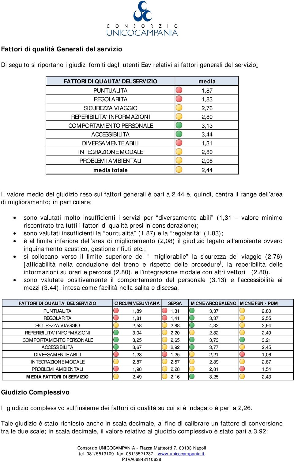 totale 2,44 Il valore medio del giudizio reso sui fattori generali è pari a 2.