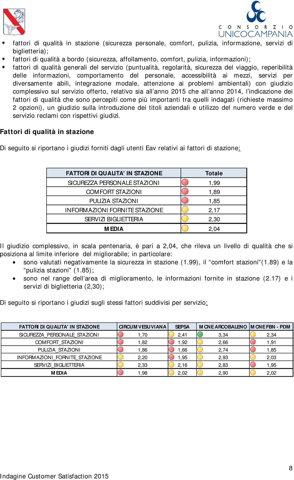 abili, integrazione modale, attenzione ai problemi ambientali) con giudizio complessivo sul servizio offerto, relativo sia all anno 2015 che all anno 2014, l indicazione dei fattori di qualità che