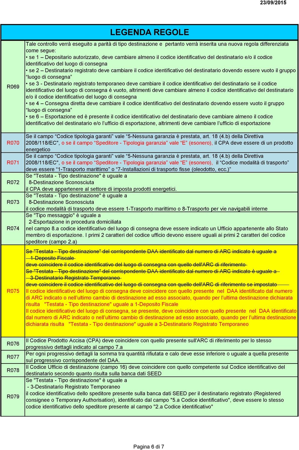 dovendo essere vuoto il gruppo luogo di consegna se 3 - Destinatario registrato temporaneo deve cambiare il codice identificativo del destinatario se il codice identificativo del luogo di consegna è