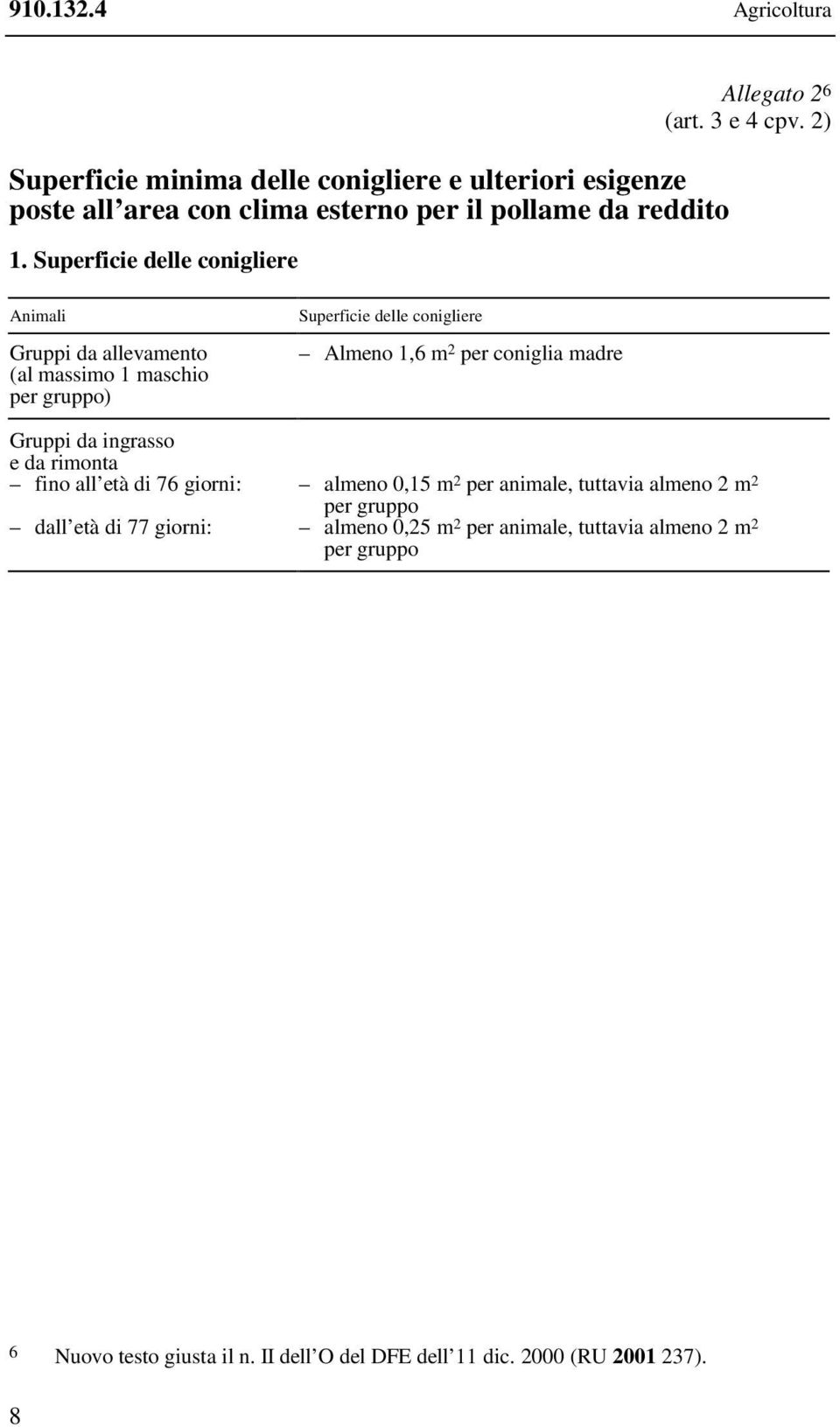 2) Animali Gruppi da allevamento (al massimo 1 maschio per gruppo) Superficie delle conigliere Almeno 1,6 m 2 per coniglia madre Gruppi da ingrasso e da