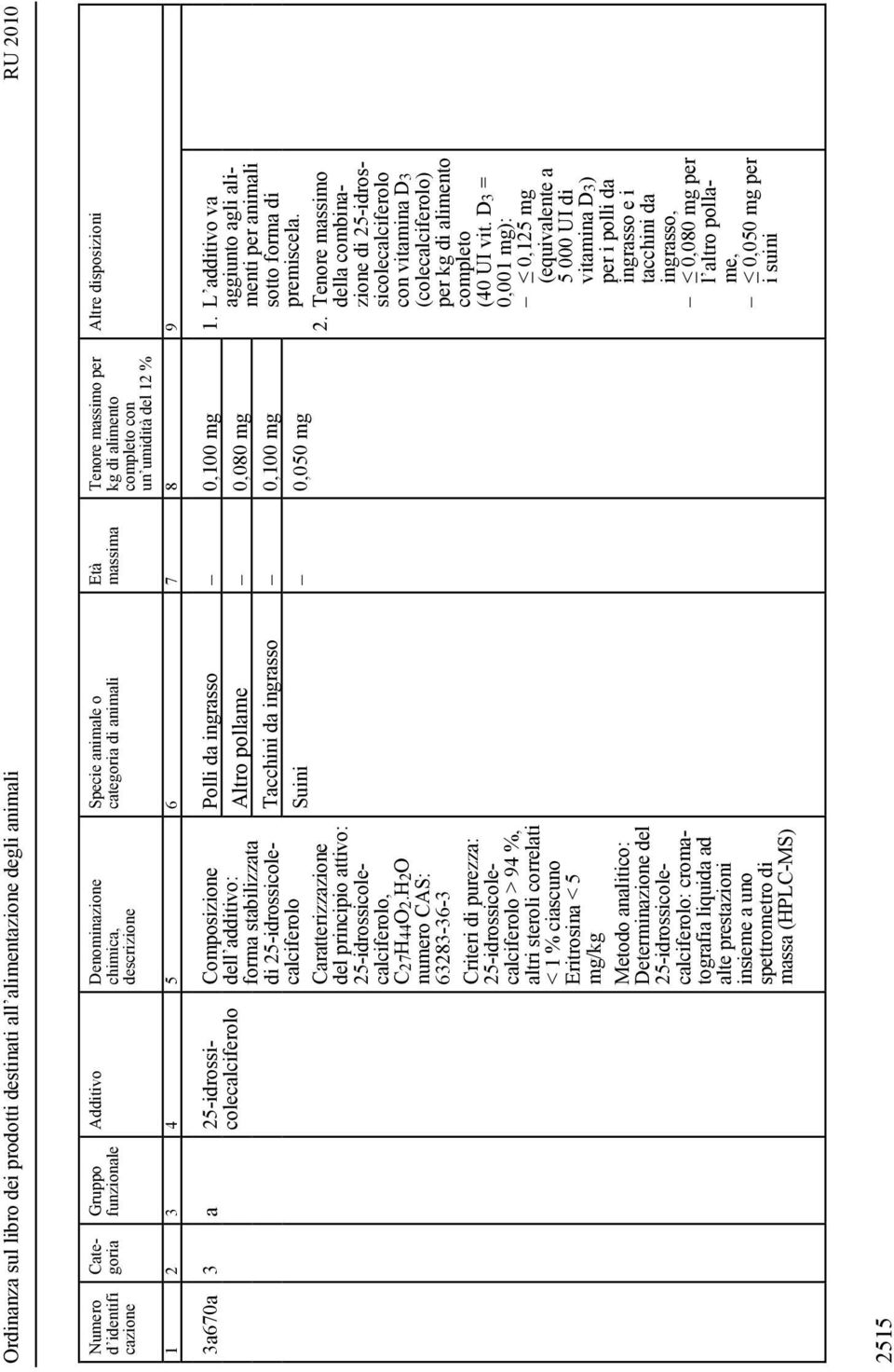 H2O numero CAS: 63283-36-3 Criteri di purezza: 25-idrossicolecalciferolo > 94 %, altri steroli correlati < 1 % ciascuno Eritrosina < 5 mg/kg Metodo analitico: Determinazione del