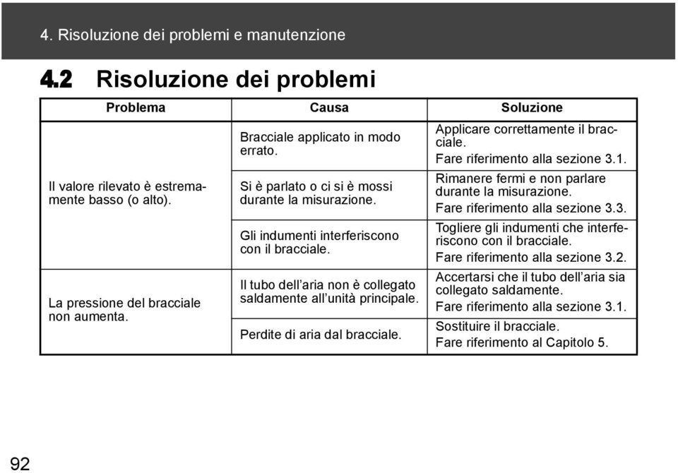 Il tubo dell aria non è collegato saldamente all unità principale. Perdite di aria dal bracciale. Applicare correttamente il bracciale. Fare riferimento alla sezione 3.1.
