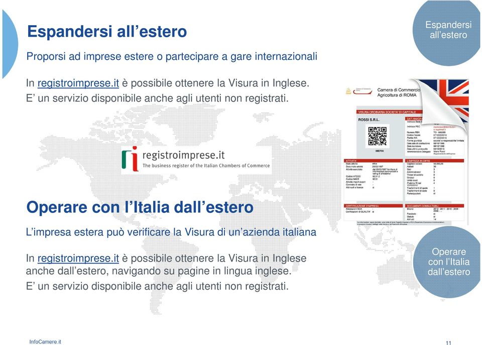 Operare con l Italia dall estero L impresa estera può verificare la Visura di un azienda italiana In registroimprese.