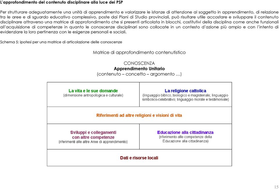 approfondimento che si presenti articolata in blocchi, costitutivi della disciplina come anche funzionali all acquisizione di competenze in quanto le conoscenze disciplinari sono collocate in un