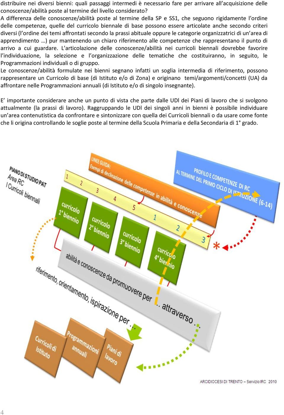 criteri diversi (l ordine dei temi affrontati secondo la prassi abituale oppure le categorie organizzatrici di un area di apprendimento ) pur mantenendo un chiaro riferimento alle competenze che