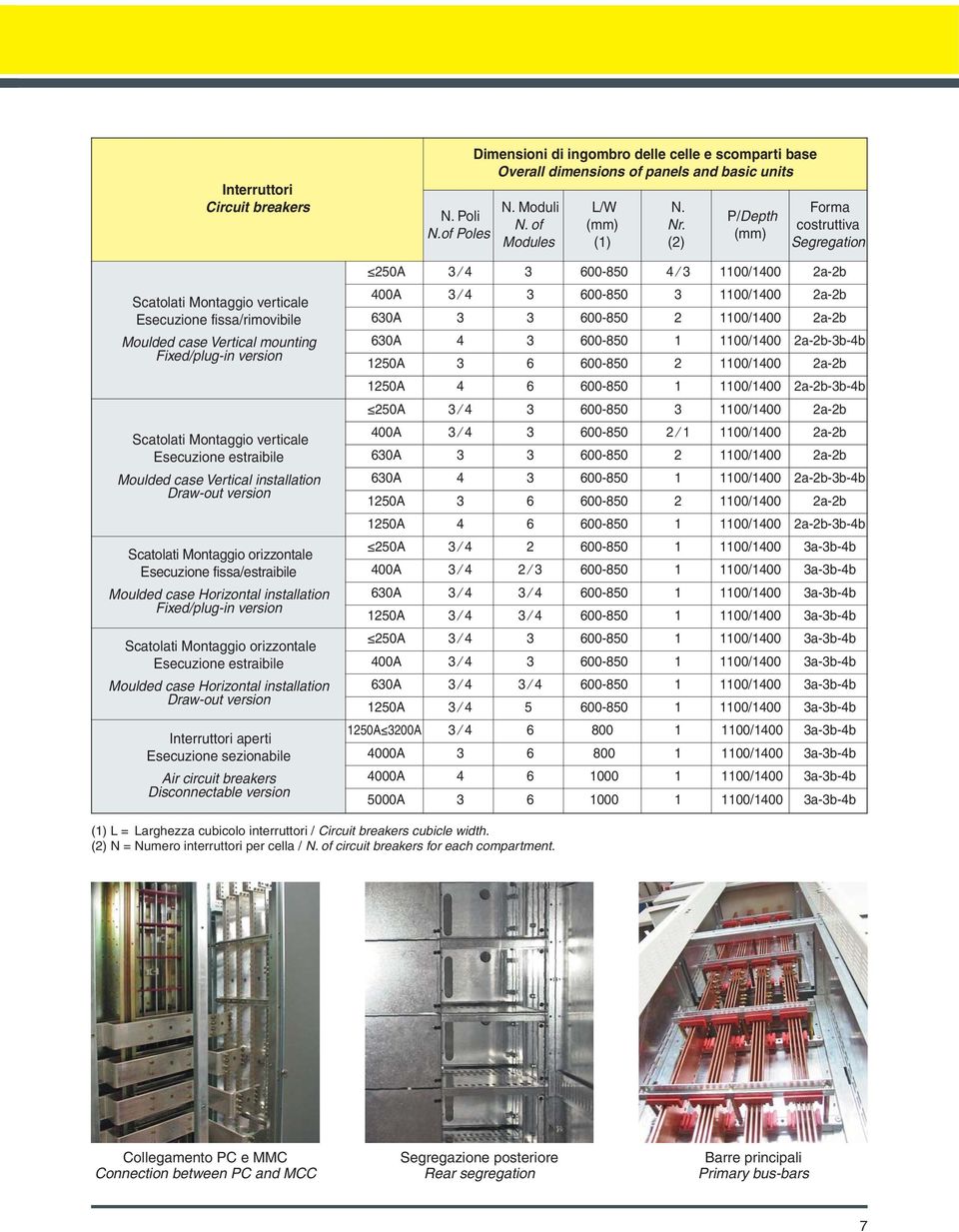 orizzontale Esecuzione estraibile Moulded case Horizontal installation Draw-out version Interruttori aperti Esecuzione sezionabile Air circuit breakers Disconnectable version N. Poli N.