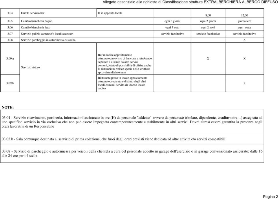 07 Servizio pulizia camere e/o locali accessori servizio facoltativo servizio facoltativo servizio facoltativo 3.08 Servizio parcheggio in autorimessa custodita 3.09.