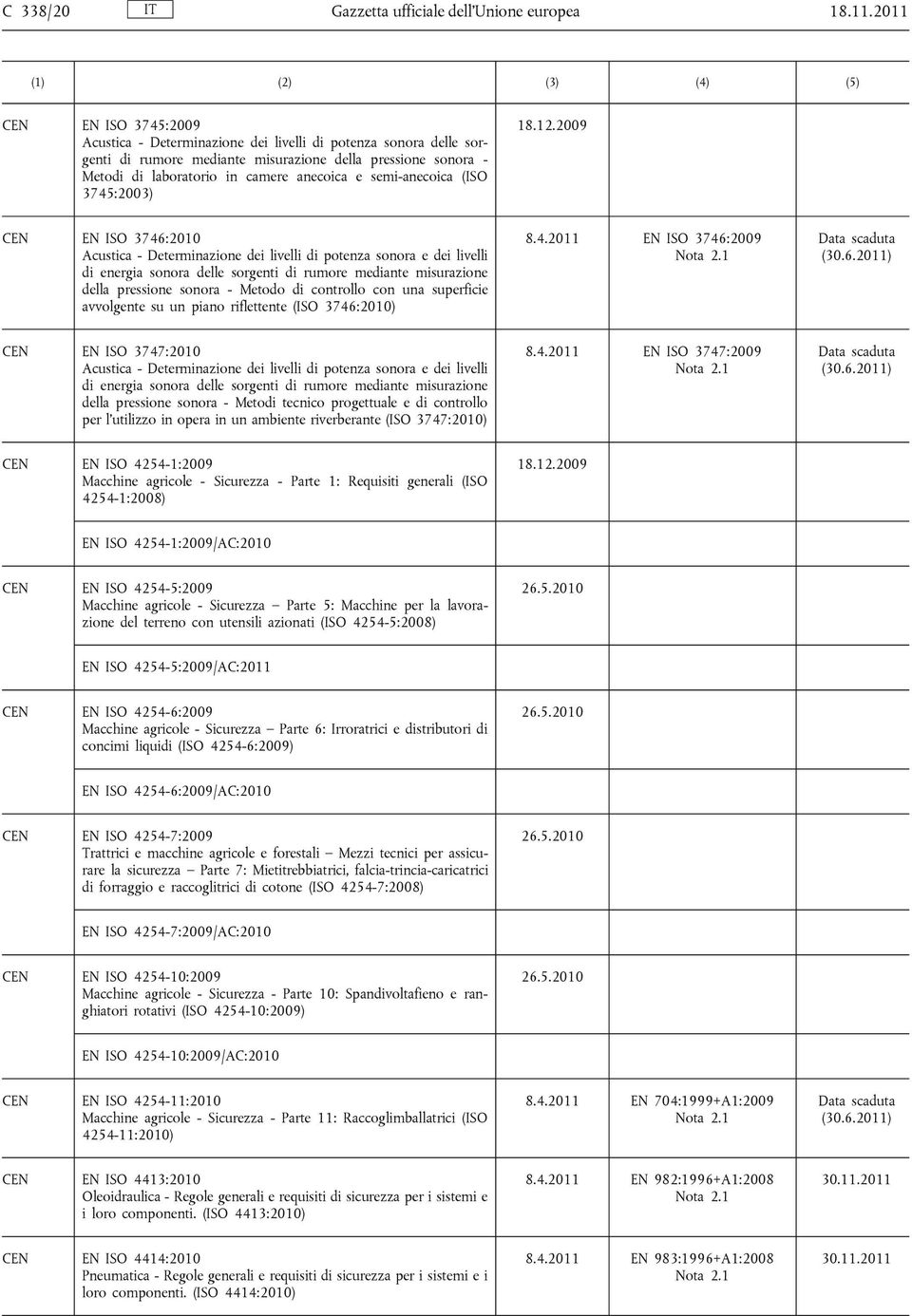 semi-anecoica (ISO 3745:2003) EN ISO 3746:2010 Acustica - Determinazione dei livelli di potenza sonora e dei livelli di energia sonora delle sorgenti di rumore mediante misurazione della pressione