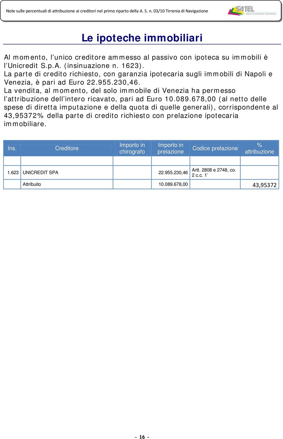 La vendita, al momento, del solo immobile di Venezia ha permesso l dell intero ricavato, pari ad Euro 10.089.