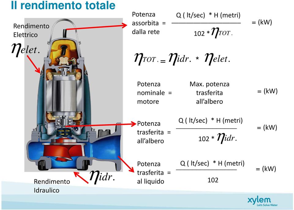 potenza trasferita all albero = (kw) Potenza trasferita = all albero Q ( lt/sec) * H (metri)