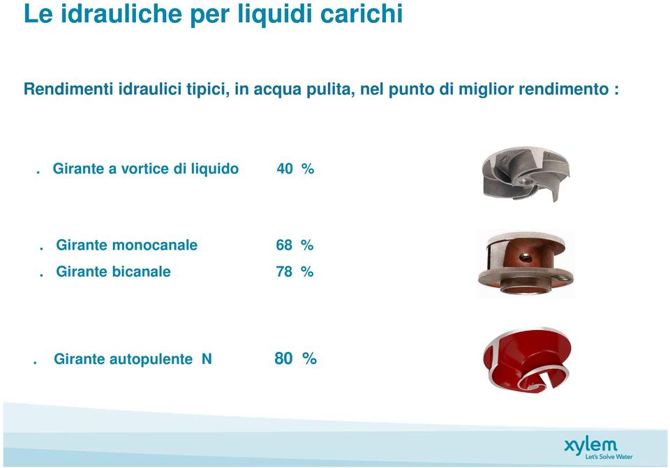 rendimento :. Girante a vortice di liquido 40 %.