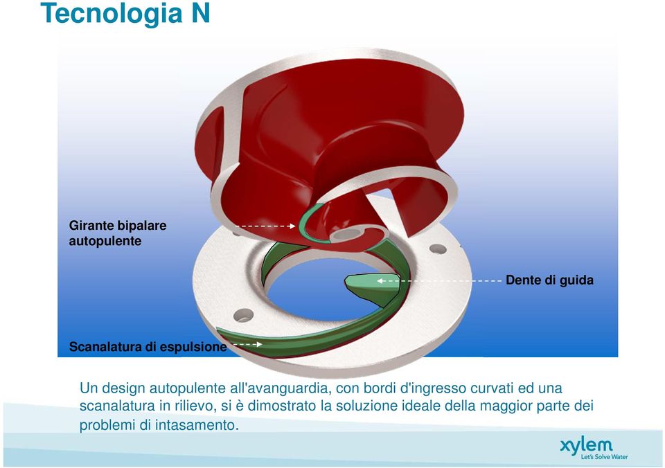 con bordi d'ingresso curvati ed una scanalatura in rilievo, si è