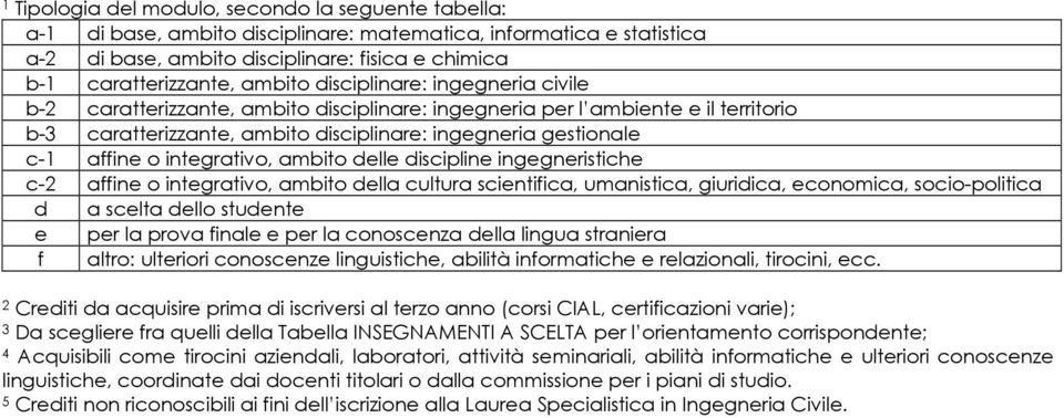 integrativo, ambito delle discipline ingegneristiche c-2 affine o integrativo, ambito della cultura scientifica, umanistica, giuridica, economica, socio-politica d a scelta dello studente e per la