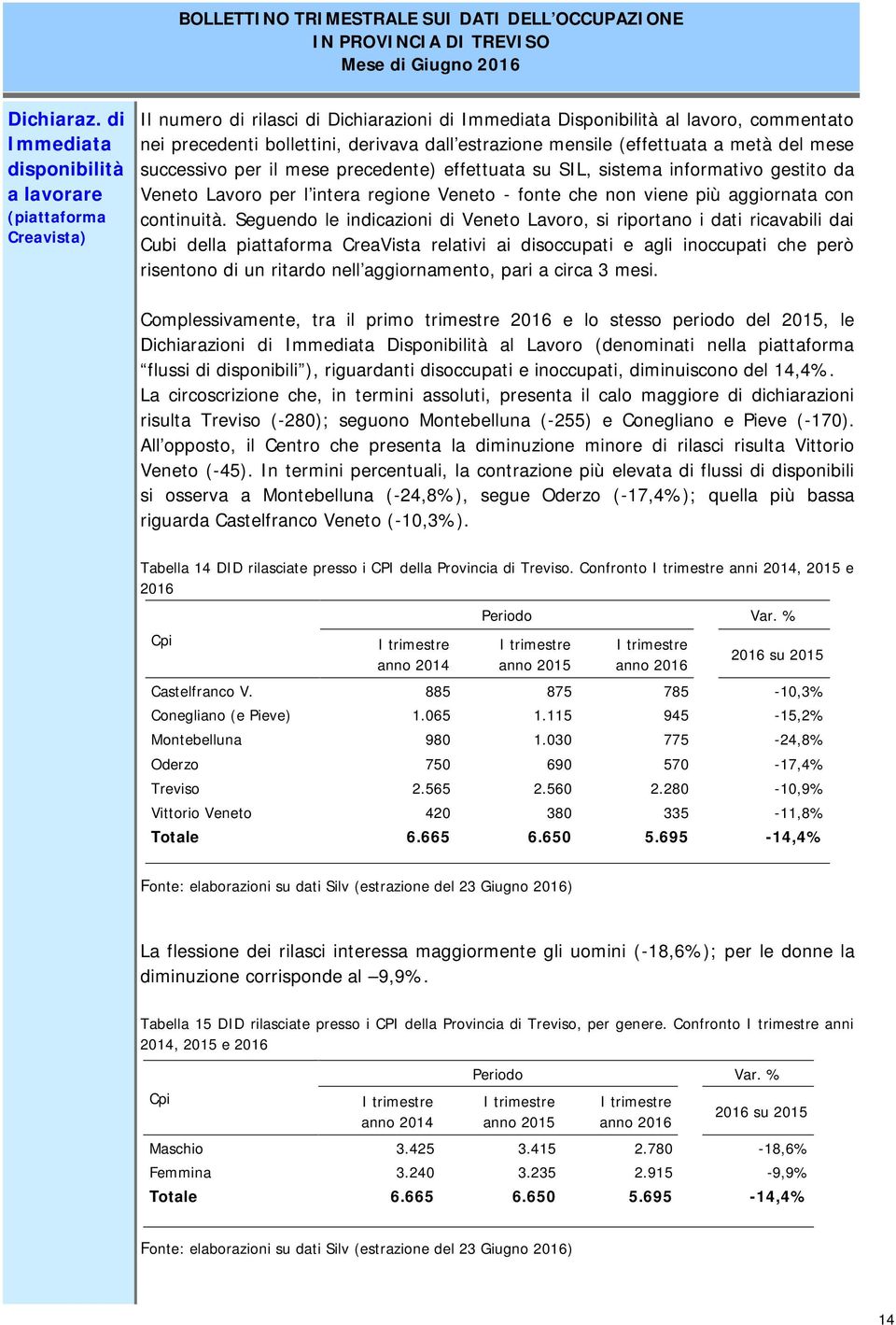 estrazione mensile (effettuata a metà del mese successivo per il mese precedente) effettuata su SIL, sistema informativo gestito da Veneto Lavoro per l intera regione Veneto - fonte che non viene più