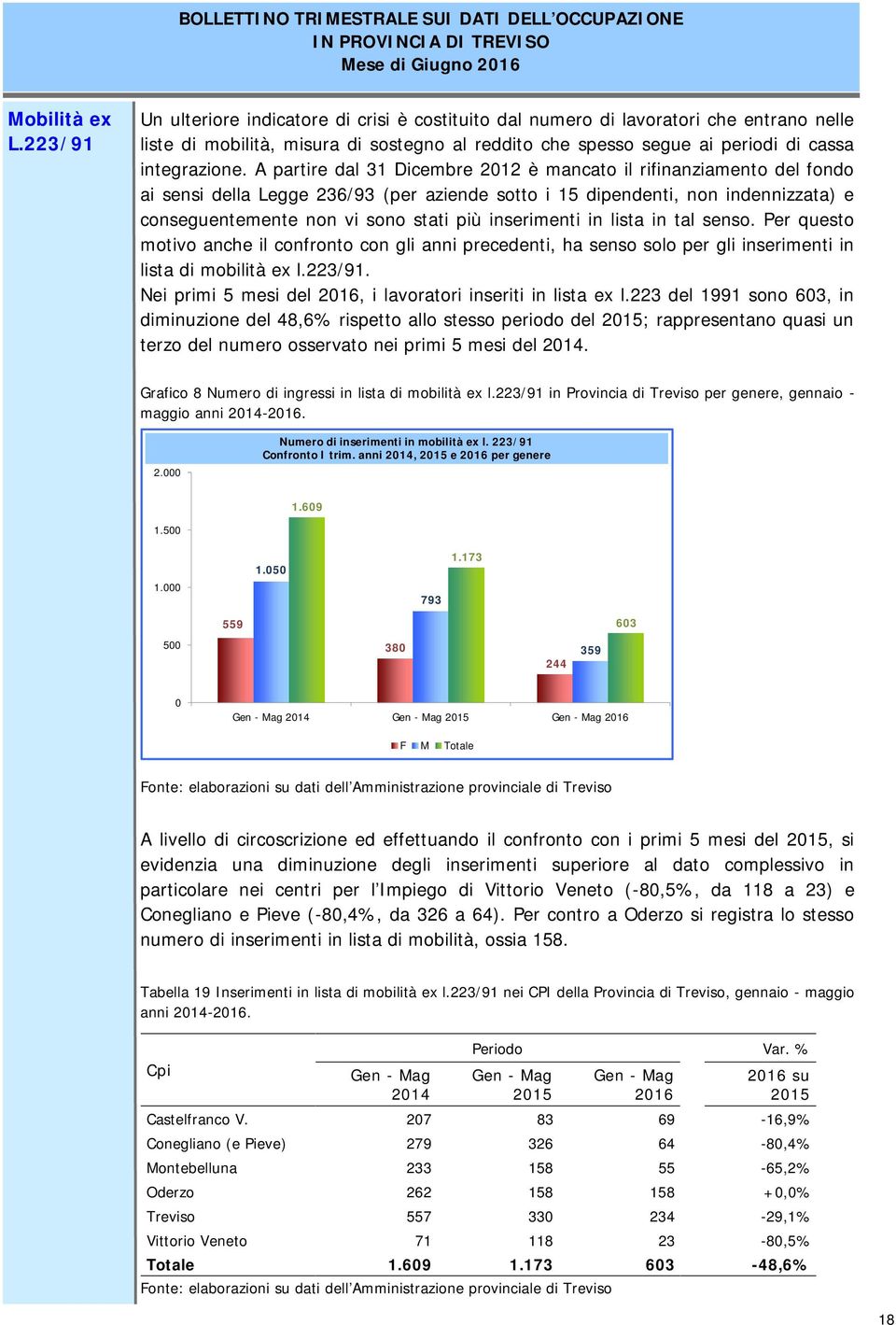 A partire dal 31 Dicembre 2012 è mancato il rifinanziamento del fondo ai sensi della Legge 236/93 (per aziende sotto i 15 dipendenti, non indennizzata) e conseguentemente non vi sono stati più