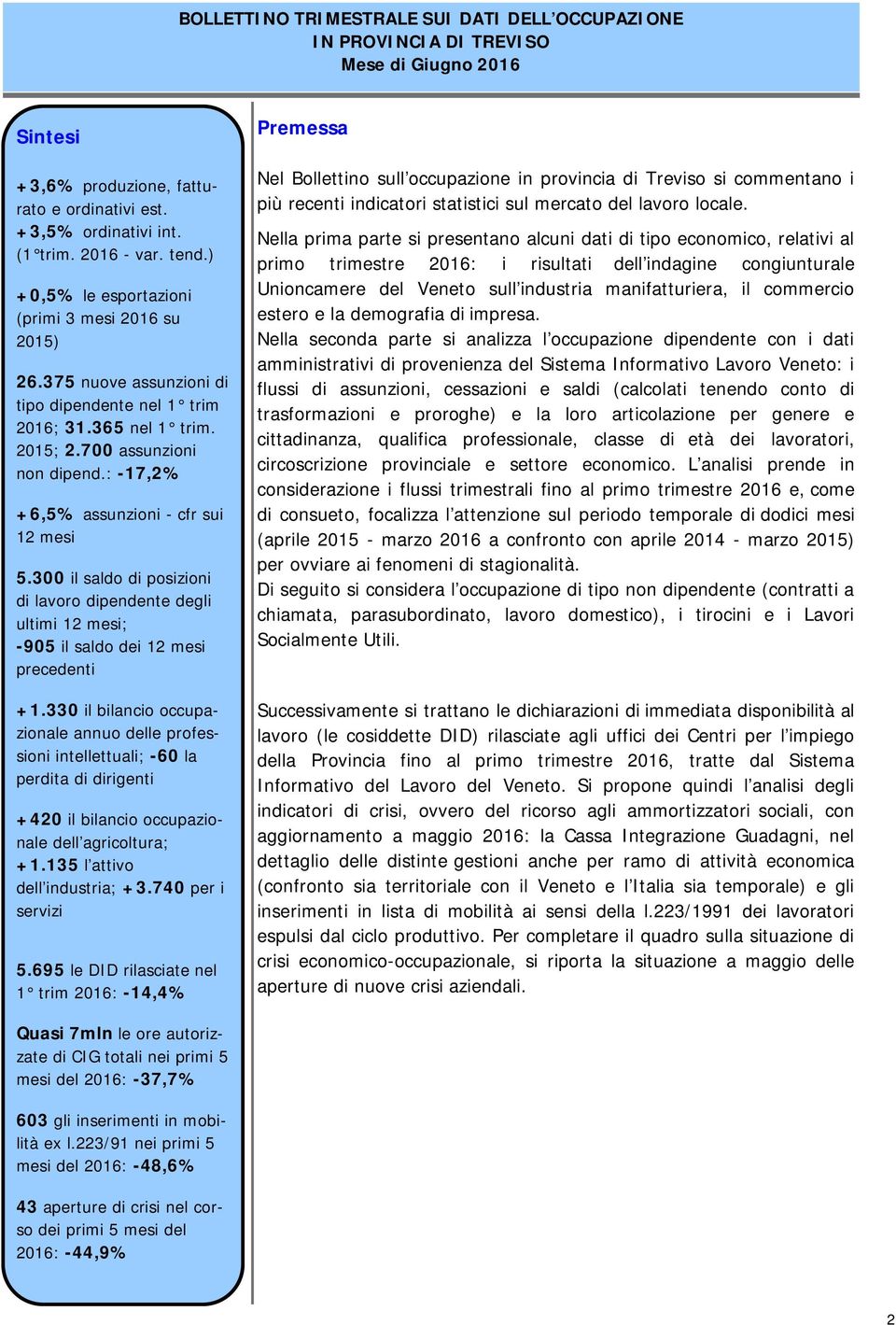 300 il saldo di posizioni di lavoro dipendente degli ultimi 12 mesi; -905 il saldo dei 12 mesi precedenti +1.