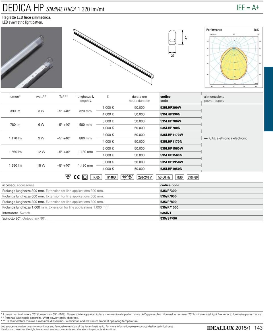 000 50.000 535HP1170N 3.000 50.000 535HP1560W 4.000 50.000 535HP1560N 3.000 50.000 535HP1950W 4.000 50.000 535HP1950N I 05 IP 40D 220-240 V 50-60 Hz ed sources evolution takes to a continuos and favourable variation of the lumen/watt ratio.