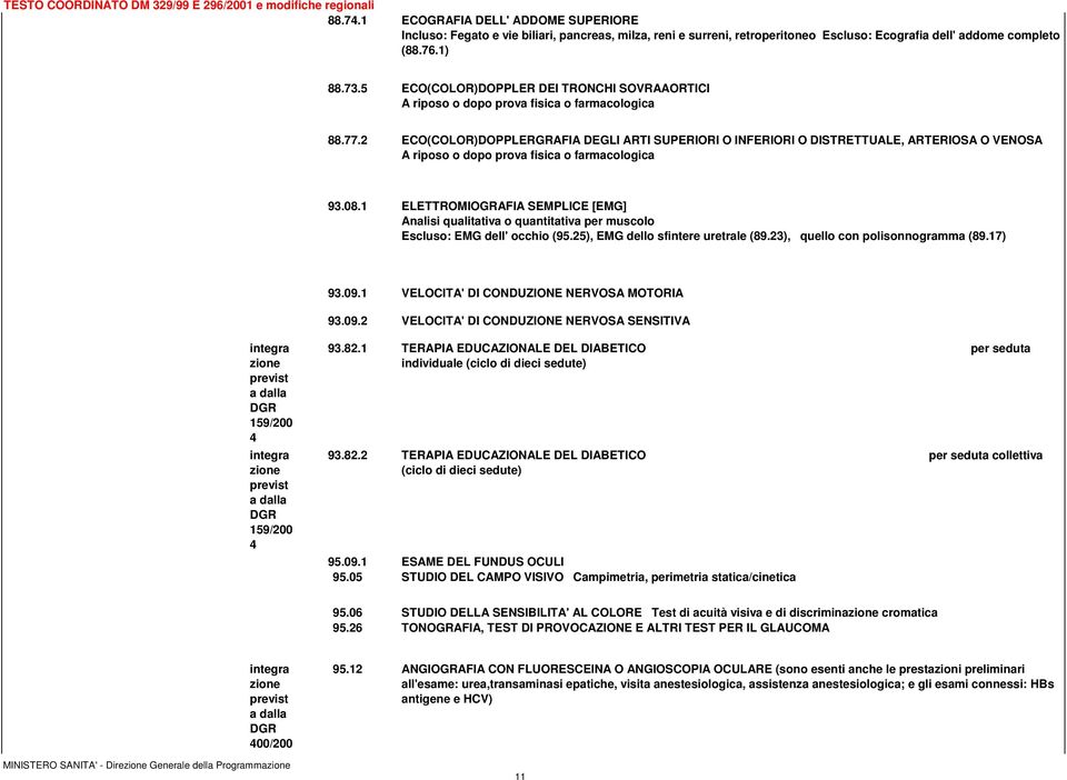 2 ECO(COLOR)DOPPLERGRAFIA DEGLI ARTI SUPERIORI O INFERIORI O DISTRETTUALE, ARTERIOSA O VENOSA A riposo o dopo prova fisica o farmacologica 93.08.