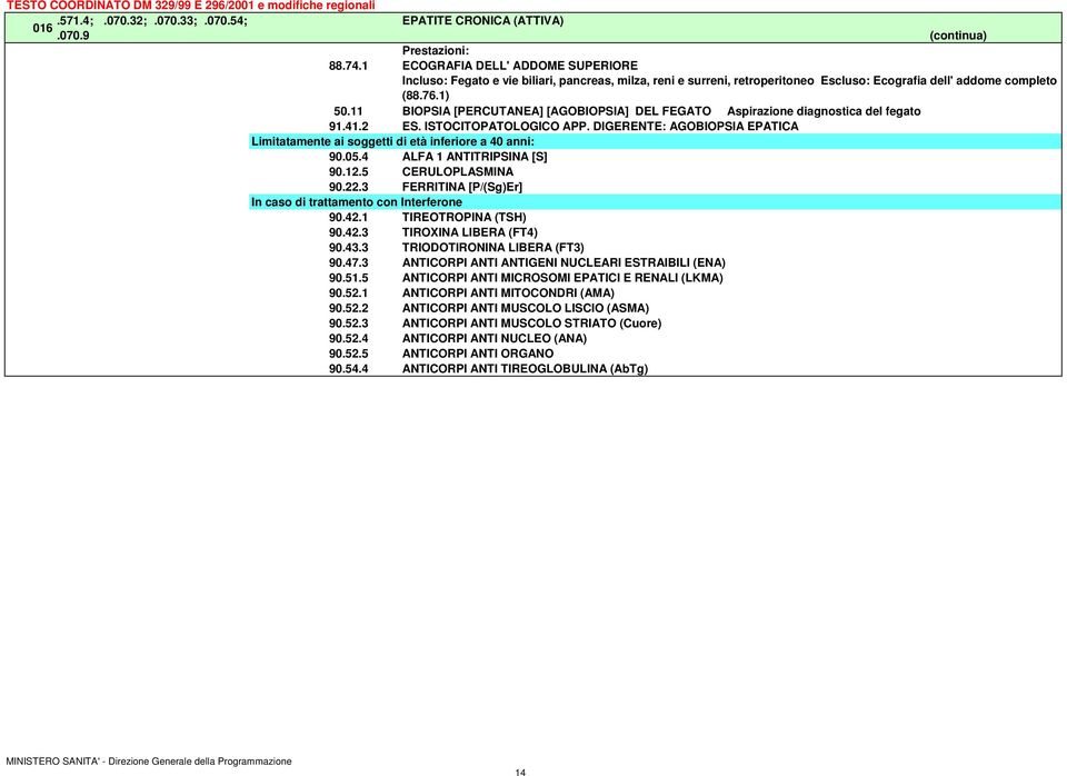 11 BIOPSIA [PERCUTANEA] [AGOBIOPSIA] DEL FEGATO Aspirazione diagnostica del fegato 91.41.2 ES. ISTOCITOPATOLOGICO APP.