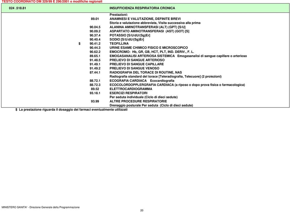 5 PRELIEVO DI SANGUE ARTERIOSO 91.49.1 PRELIEVO DI SANGUE CAPILLARE 87.44.1 RADIOGRAFIA DEL TORACE DI ROUTINE, NAS Radiografia standard del torace [Teleradiografia, Telecuore] (2 proiezioni) 88.72.