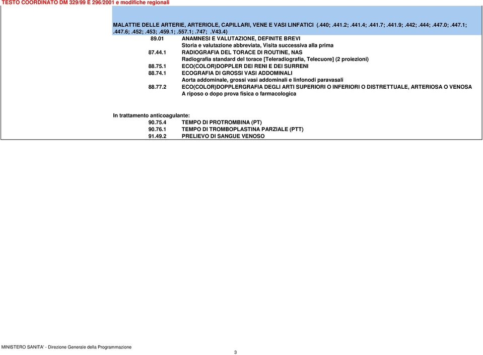 75.1 ECO(COLOR)DOPPLER DEI RENI E DEI SURRENI 88.74.1 ECOGRAFIA DI GROSSI VASI ADDOMINALI Aorta addominale, grossi vasi addominali e linfonodi paravasali 88.77.