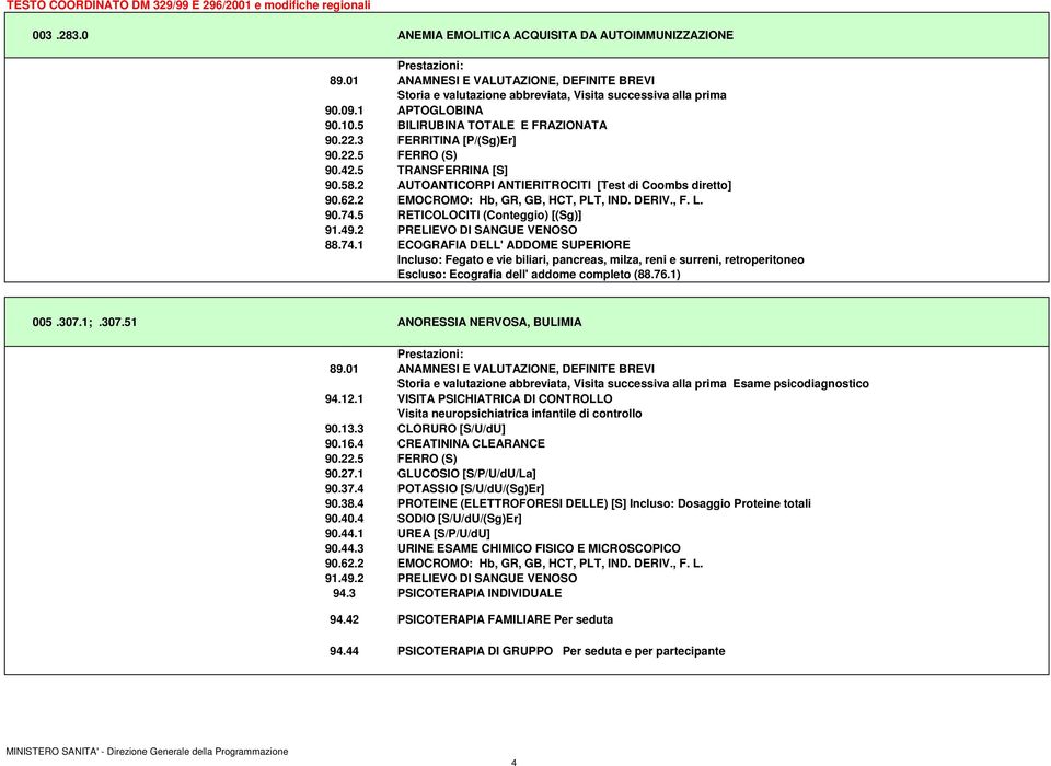 5 RETICOLOCITI (Conteggio) [(Sg)] 88.74.1 ECOGRAFIA DELL' ADDOME SUPERIORE Incluso: Fegato e vie biliari, pancreas, milza, reni e surreni, retroperitoneo Escluso: Ecografia dell' addome completo (88.