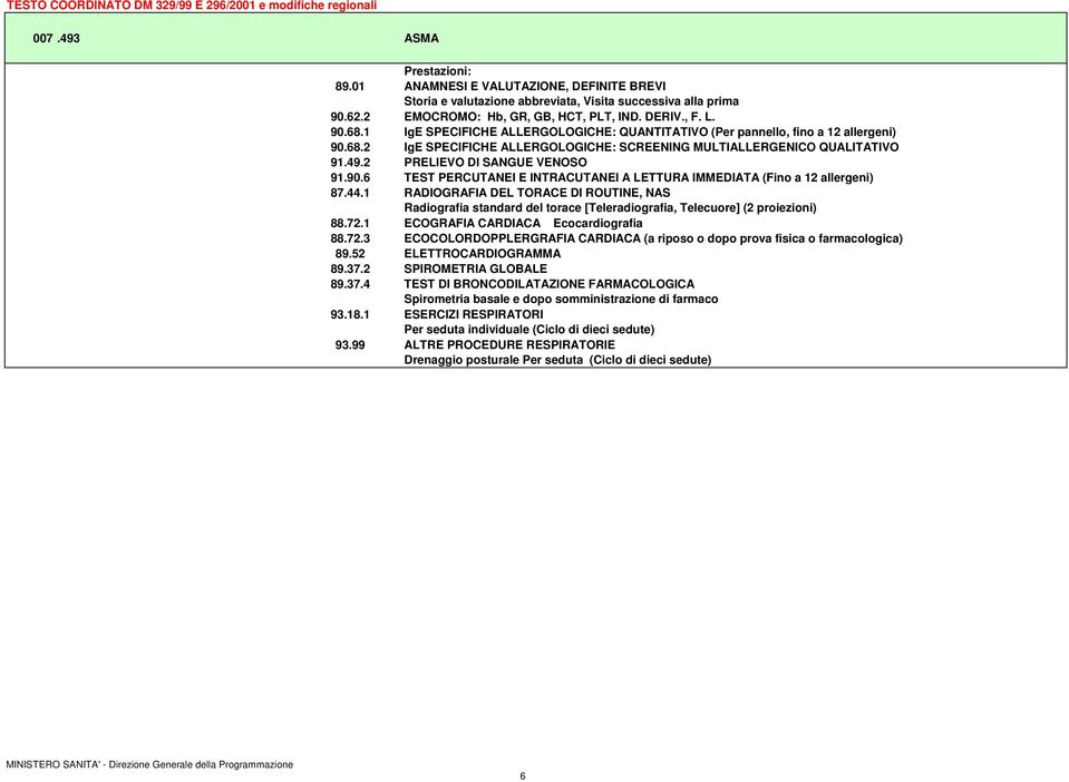 1 ECOGRAFIA CARDIACA Ecocardiografia 88.72.3 ECOCOLORDOPPLERGRAFIA CARDIACA (a riposo o dopo prova fisica o farmacologica) 89.52 ELETTROCARDIOGRAMMA 89.37.