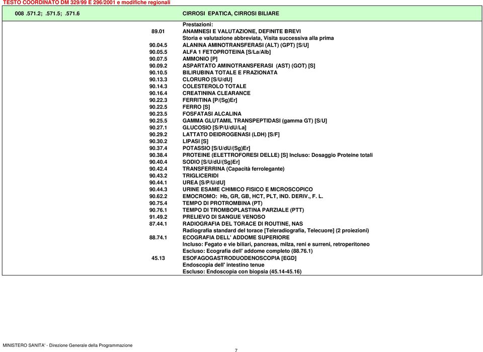 23.5 FOSFATASI ALCALINA 90.25.5 GAMMA GLUTAMIL TRANSPEPTIDASI (gamma GT) [S/U] 90.27.1 GLUCOSIO [S/P/U/dU/La] 90.29.2 LATTATO DEIDROGENASI (LDH) [S/F] 90.30.2 LIPASI [S] 90.37.