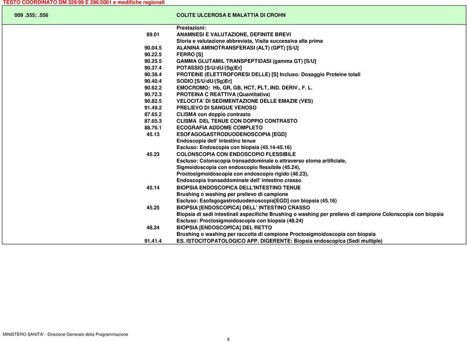 5 VELOCITA' DI SEDIMENTAZIONE DELLE EMAZIE (VES) 87.65.2 CLISMA con doppio contrasto 87.65.3 CLISMA DEL TENUE CON DOPPIO CONTRASTO 88.76.1 ECOGRAFIA ADDOME COMPLETO 45.