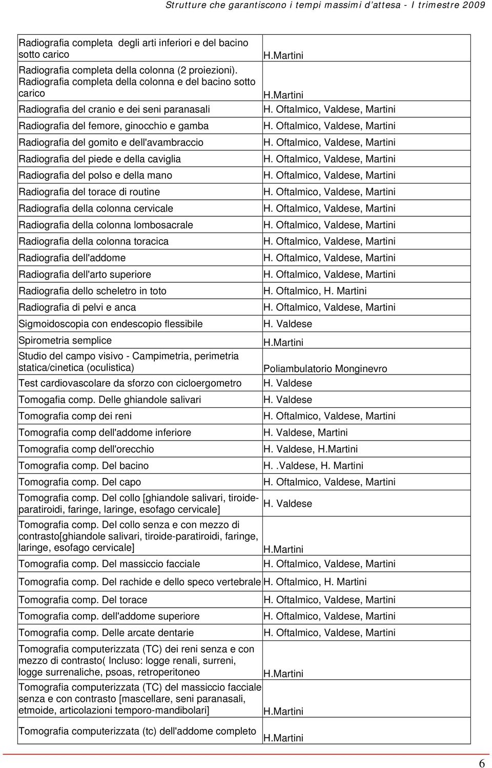 Radiografia del piede e della caviglia Radiografia del polso e della mano Radiografia del torace di routine Radiografia della colonna cervicale Radiografia della colonna lombosacrale Radiografia