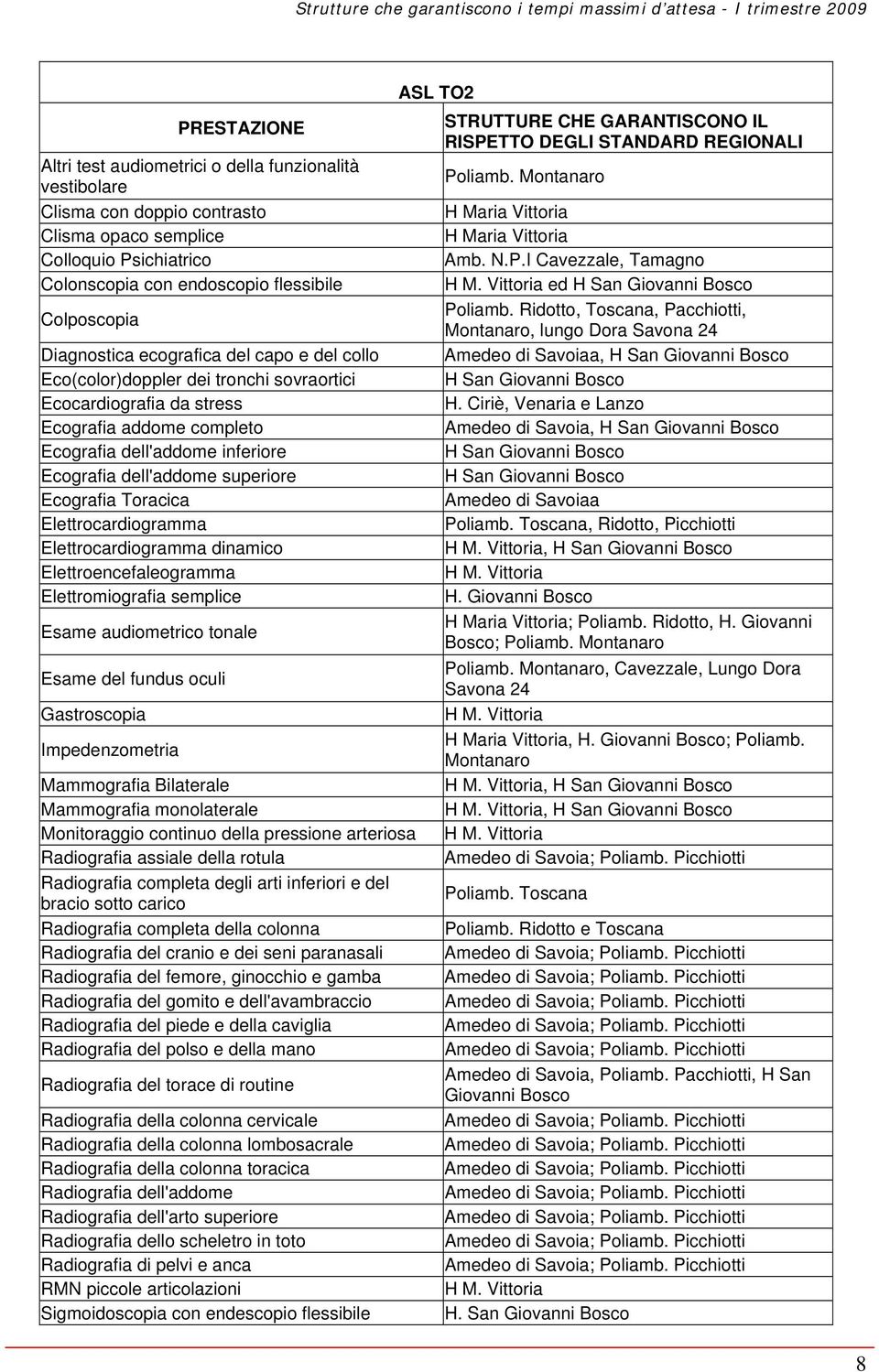 superiore Ecografia Toracica Elettrocardiogramma Elettrocardiogramma dinamico Elettroencefaleogramma Elettromiografia semplice Esame audiometrico tonale Esame del fundus oculi Gastroscopia