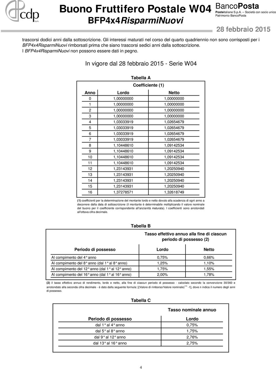 In vigore dal - Serie W04 Tabella A Coefficiente (1) Anno Lordo Netto 0 1,00000000 1,00000000 1 1,00000000 1,00000000 2 1,00000000 1,00000000 3 1,00000000 1,00000000 4 1,03033919 1,02654679 5