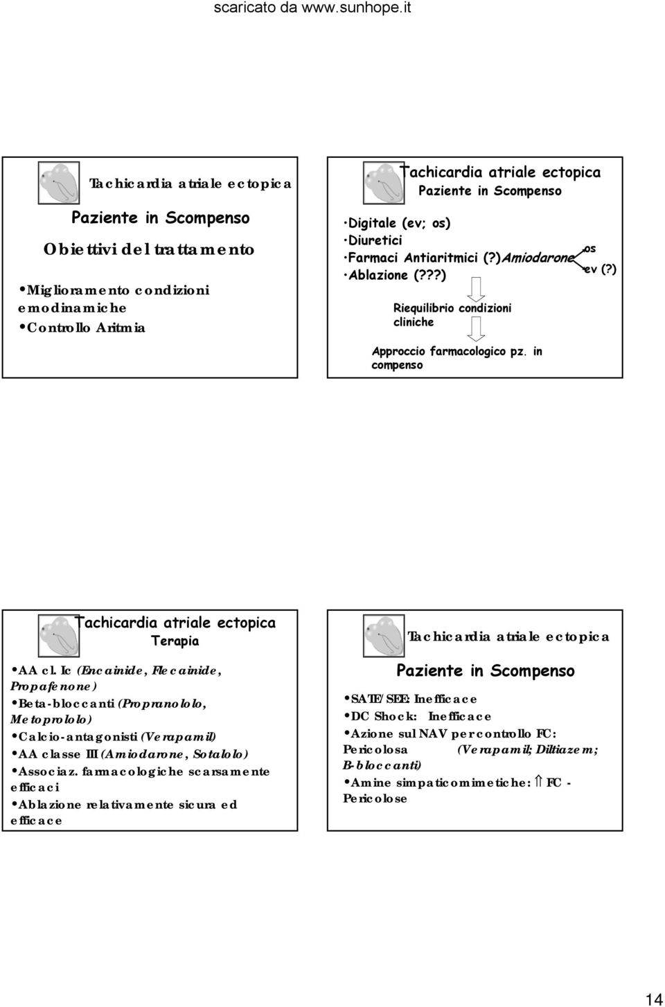 Ic (Encainide, Flecainide, Propafenone) Beta-bloccanti (Propranololo, Metoprololo) Calcio-antagonisti (Verapamil) AA classe III (Amiodarone, Sotalolo) Associaz.