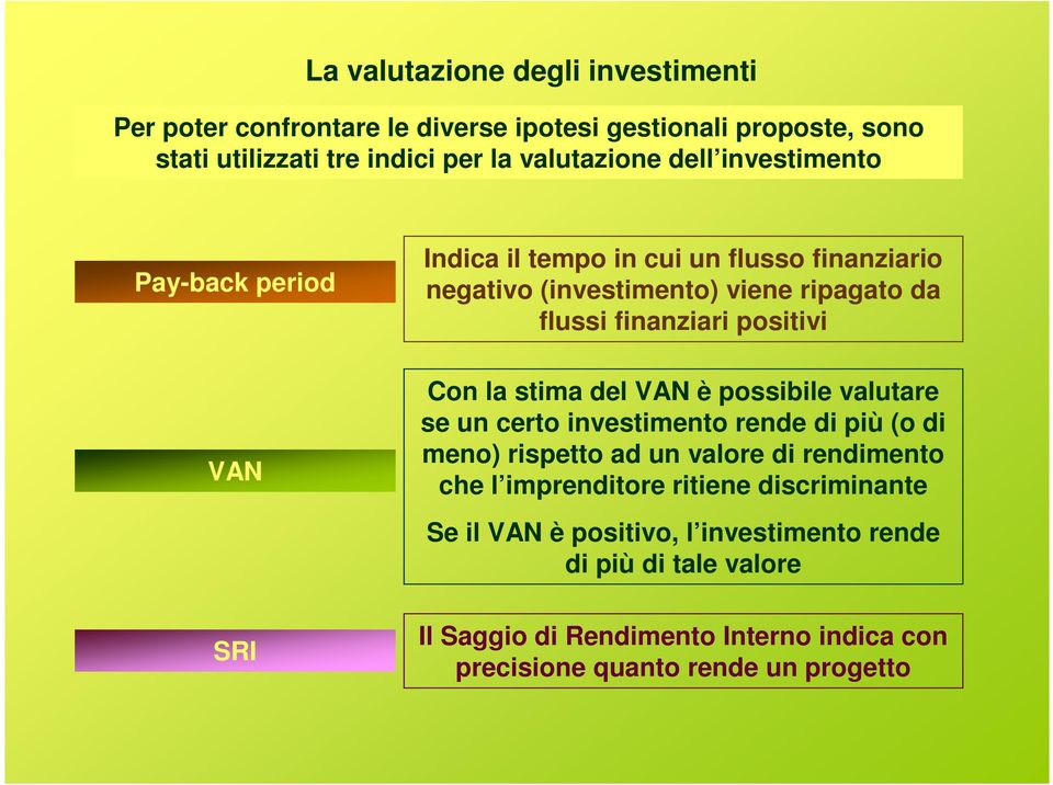 stima del VAN è possibile valutare se un certo investimento rende di più (o di meno) rispetto ad un valore di rendimento che l imprenditore ritiene
