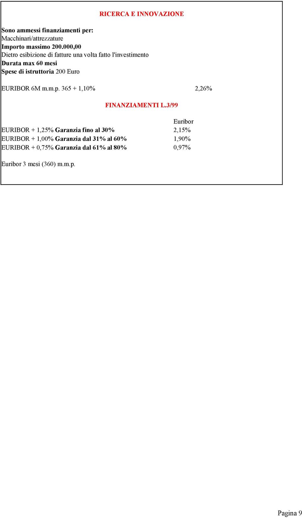 200 Euro EURIBOR 6M m.m.p. 365 + 1,10% 2,26% FINANZIAMENTI L.