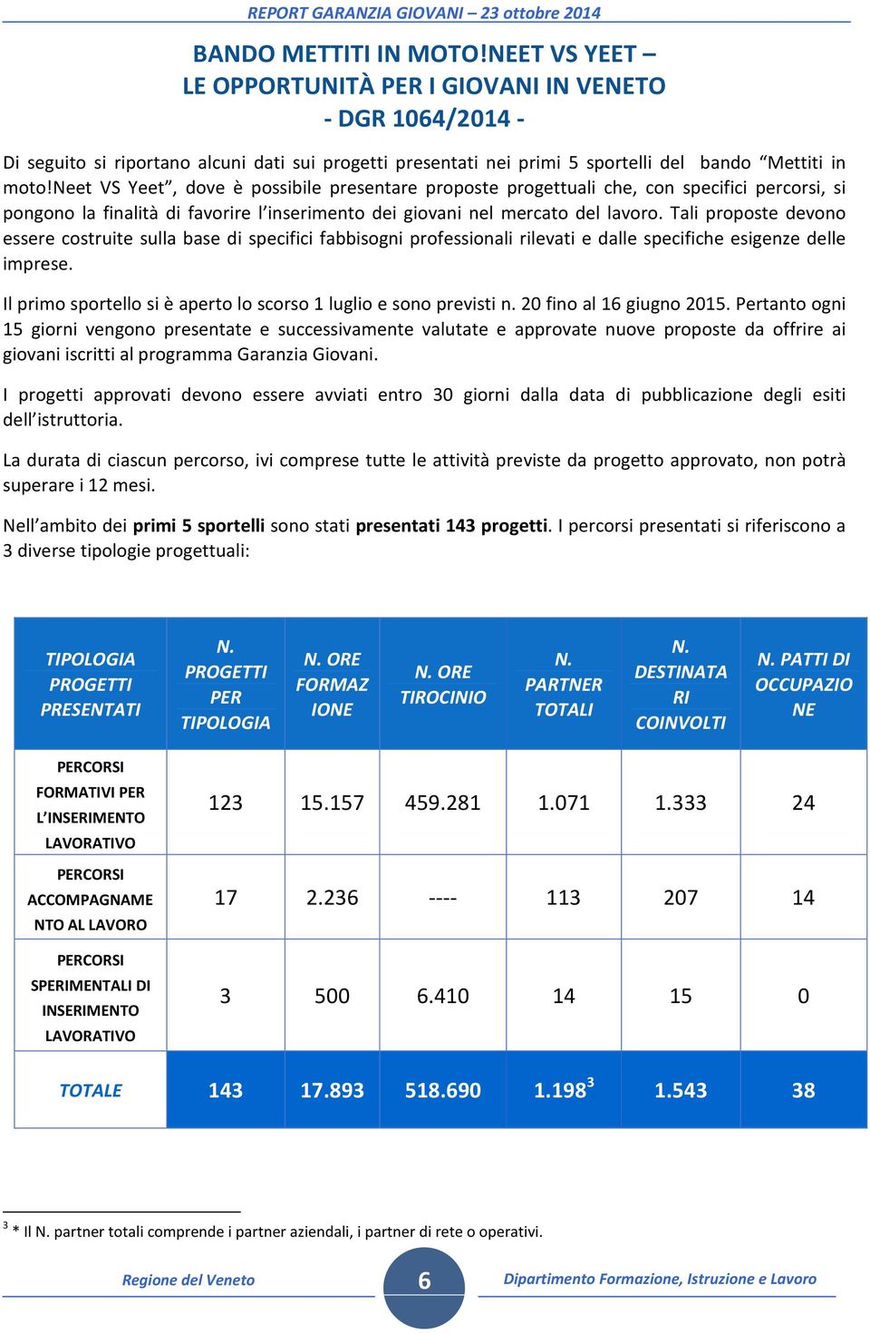 Tali proposte devono essere costruite sulla base di specifici fabbisogni professionali rilevati e dalle specifiche esigenze delle imprese.