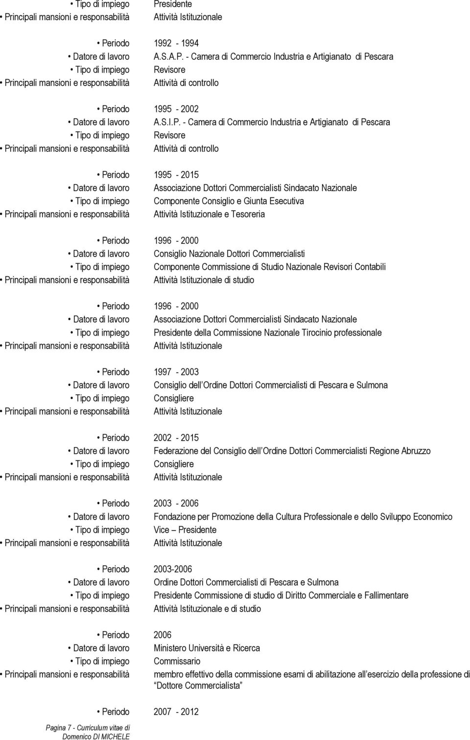 - Camera di Commercio Industria e Artigianato di Pescara Revisore Attività di controllo Periodo 1995-2015 Datore di lavoro Associazione Dottori Commercialisti Sindacato Nazionale Componente Consiglio