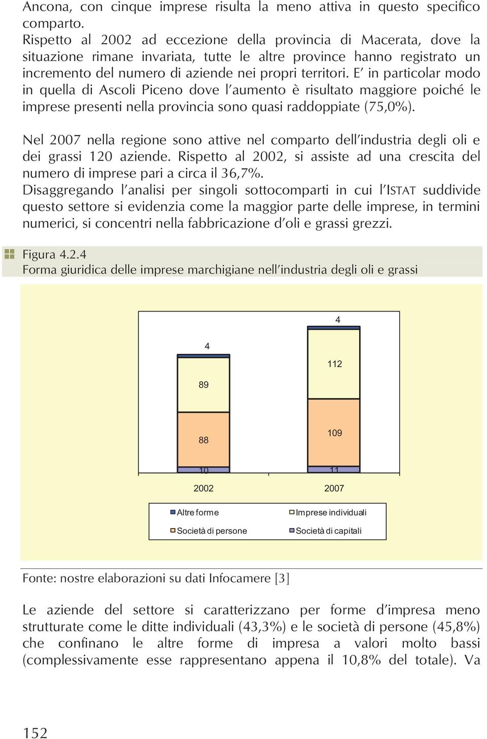 E in particolar modo in quella di Ascoli Piceno dove l aumento è risultato maggiore poiché le imprese presenti nella provincia sono quasi raddoppiate (75,0%).